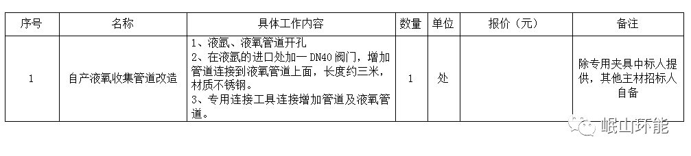 岷山尊龙凯时制氧车间自产液氧网络管道刷新招标通告